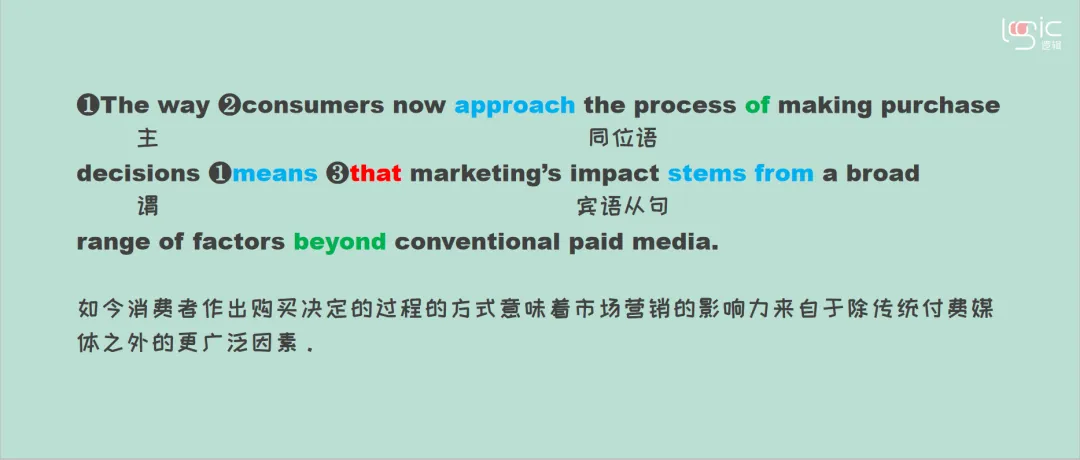 真题长难句打卡Day21 第4张