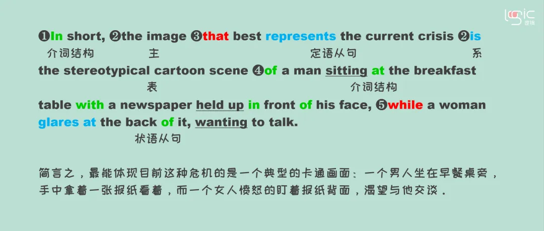 真题长难句打卡Day21 第5张