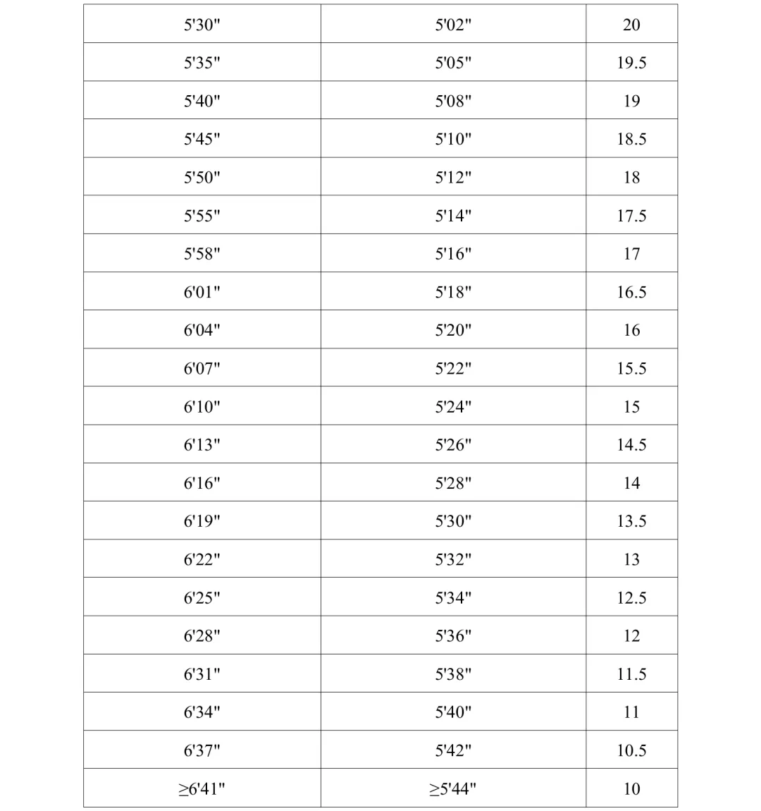 【中考备考】河南一地2026年中招体育考试项目及评分标准确定 第5张