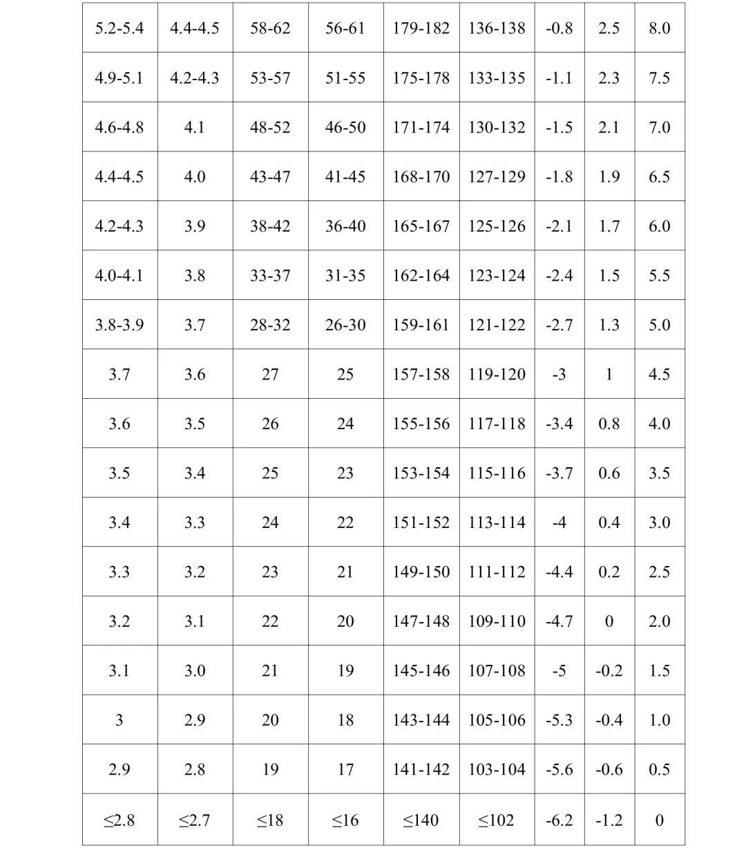 【中考备考】河南一地2026年中招体育考试项目及评分标准确定 第7张