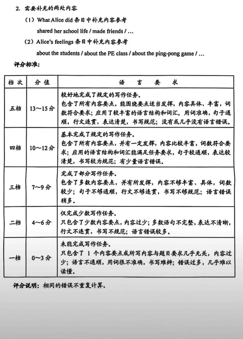 2026年中考英语、数学必刷试卷(答案) 第12张