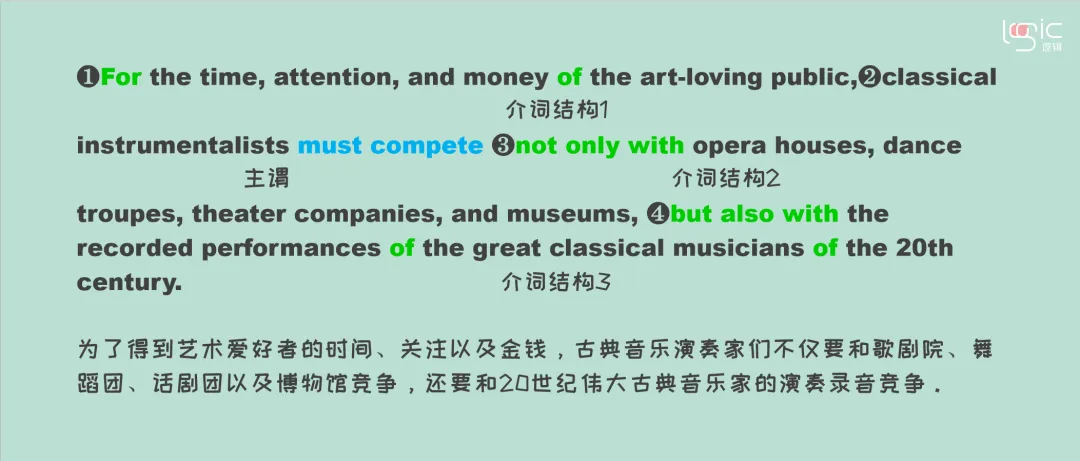 真题长难句打卡Day16 第5张