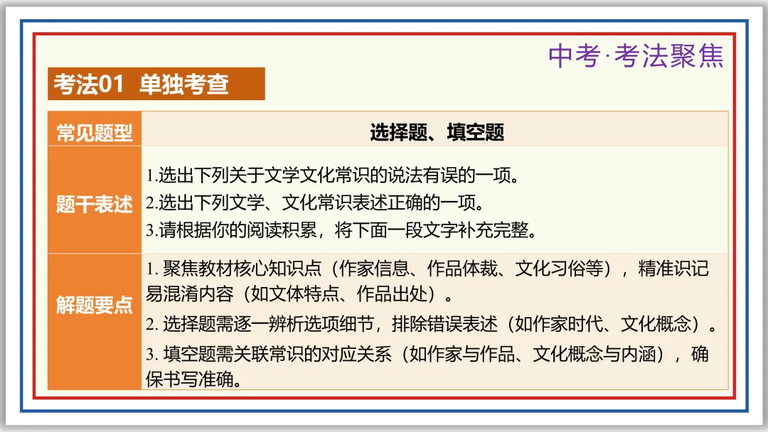 中考一轮11:文学文化常识(下)PPT 收藏版 第2张