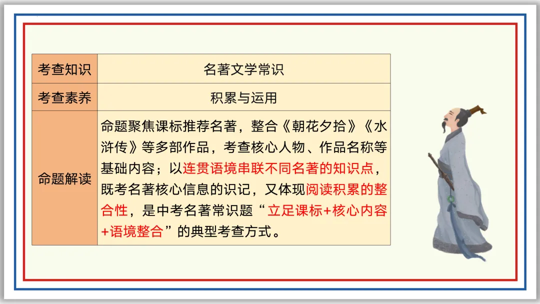 中考一轮11:文学文化常识(下)PPT 收藏版 第9张