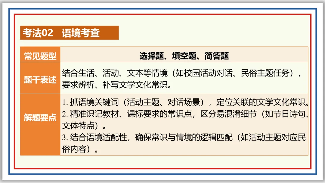 中考一轮11:文学文化常识(下)PPT 收藏版 第10张