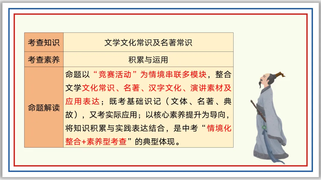 中考一轮11:文学文化常识(下)PPT 收藏版 第15张