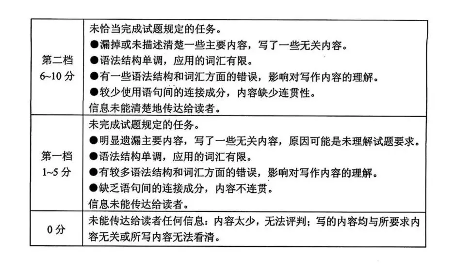 2024年河南中考英语试卷真题及答案 第15张