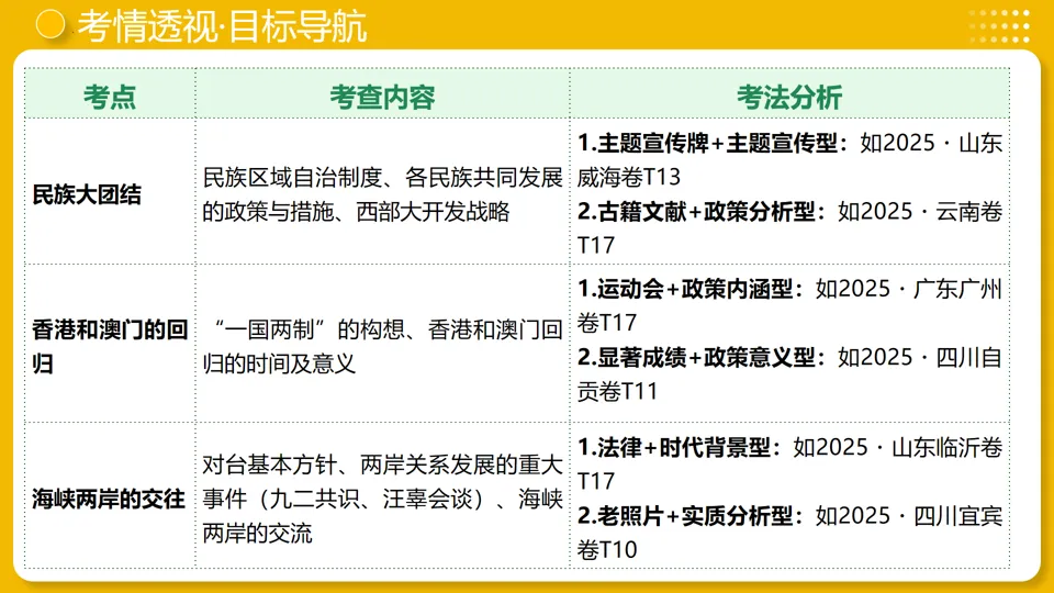 【中考复习】|专题19:民族团结与祖国统一 第4张