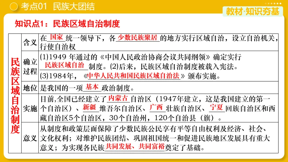 【中考复习】|专题19:民族团结与祖国统一 第10张