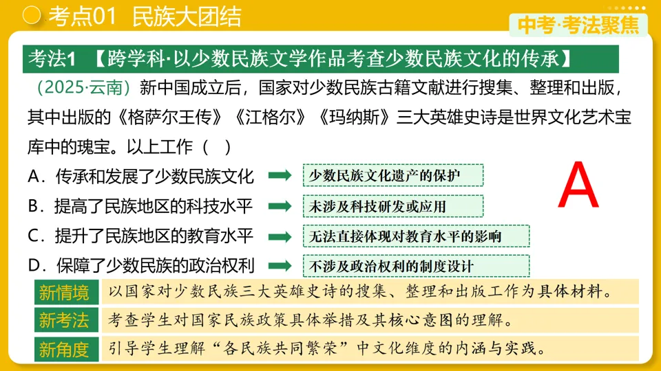【中考复习】|专题19:民族团结与祖国统一 第12张