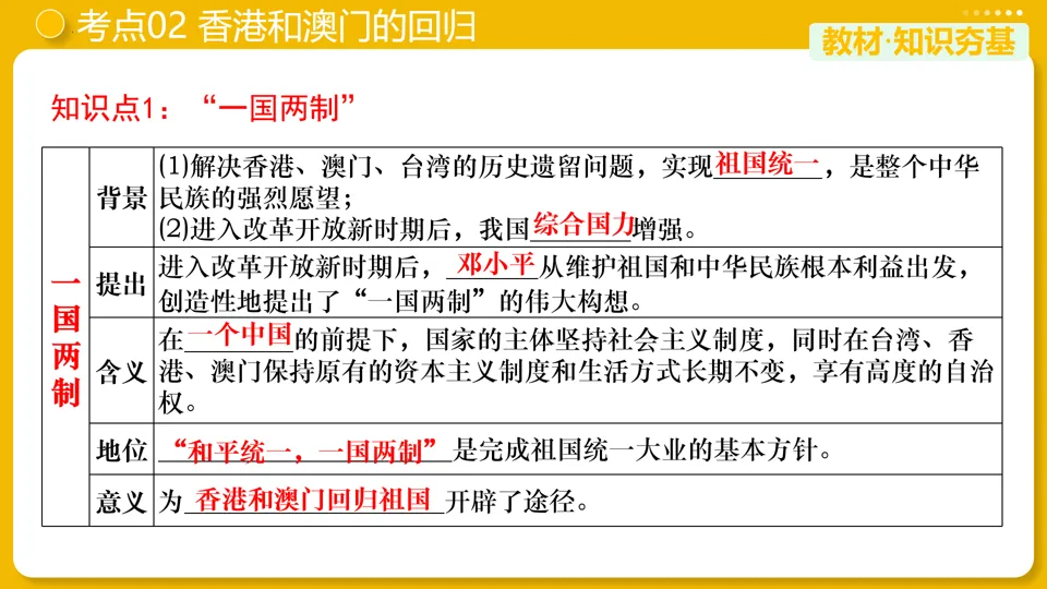 【中考复习】|专题19:民族团结与祖国统一 第14张