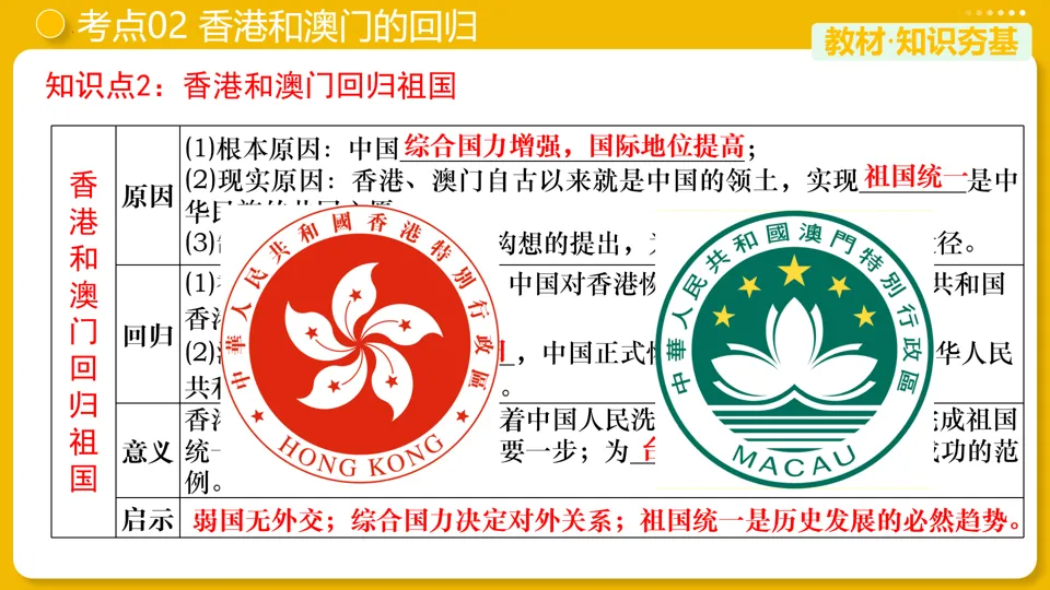 【中考复习】|专题19:民族团结与祖国统一 第15张