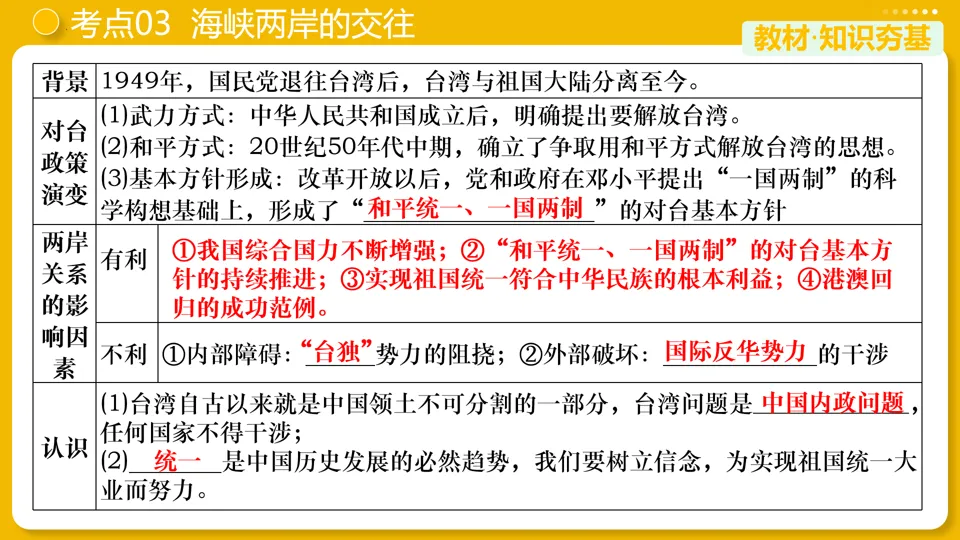 【中考复习】|专题19:民族团结与祖国统一 第18张