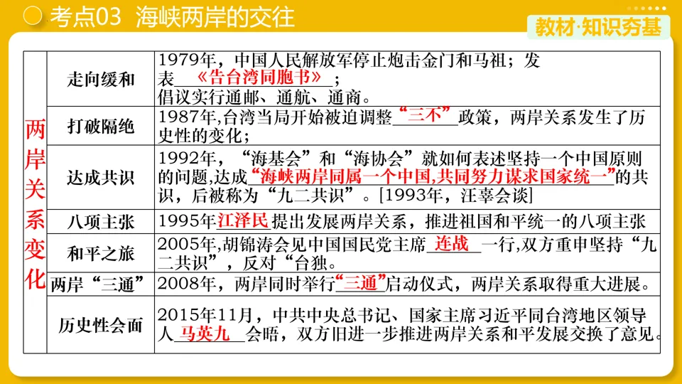 【中考复习】|专题19:民族团结与祖国统一 第19张