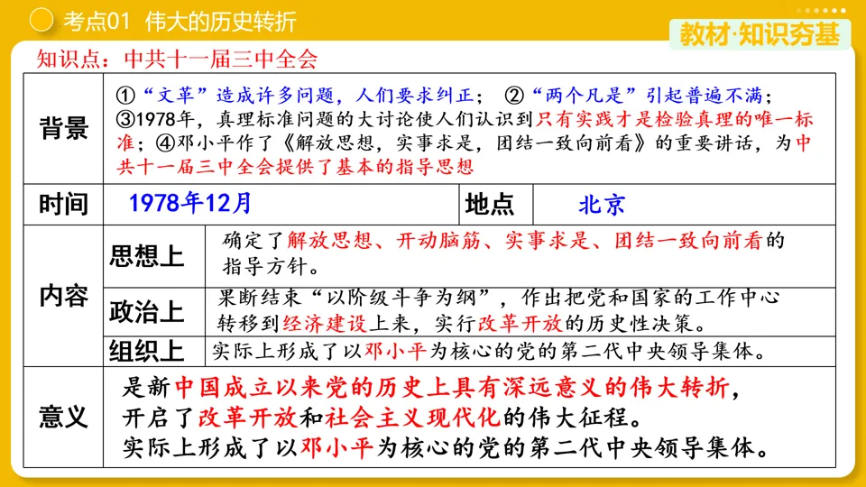 【中考复习】|专题18:中国特色社会主义道路 第10张