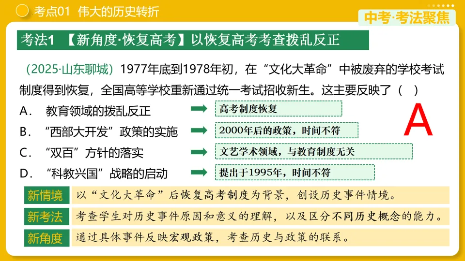 【中考复习】|专题18:中国特色社会主义道路 第11张
