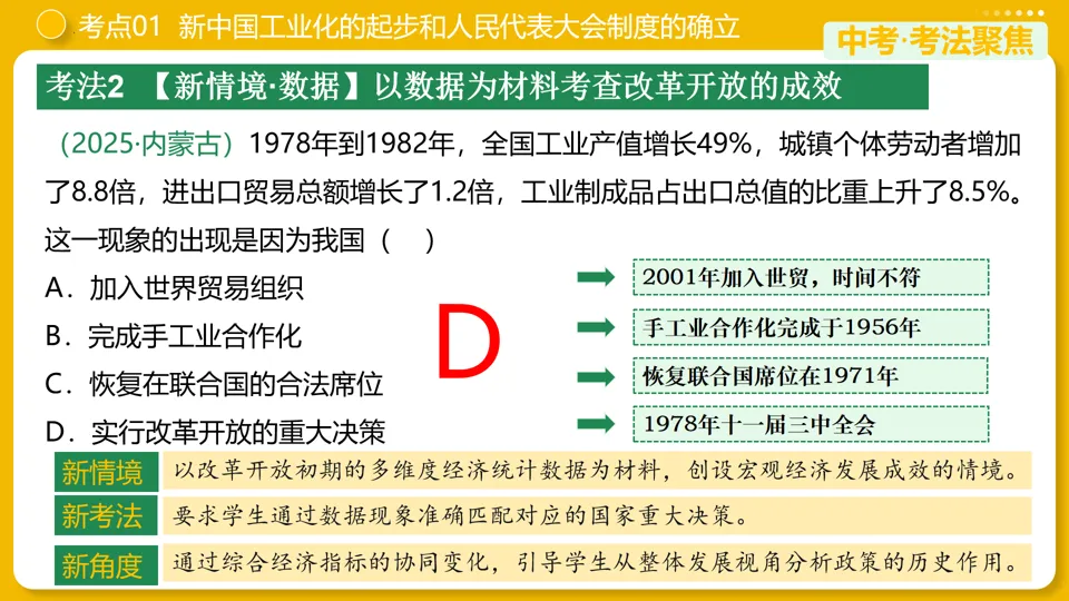 【中考复习】|专题18:中国特色社会主义道路 第12张