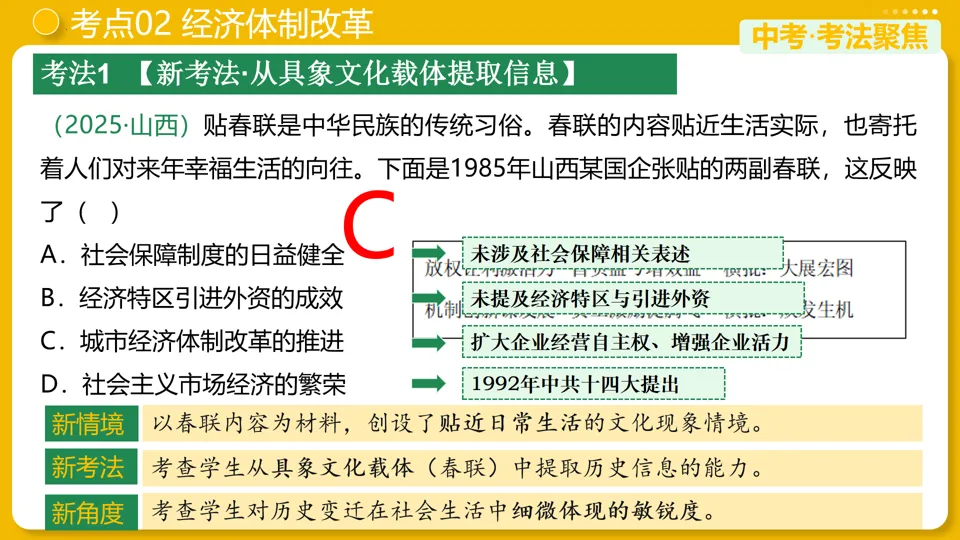 【中考复习】|专题18:中国特色社会主义道路 第14张