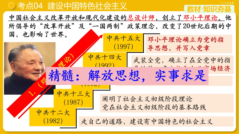 【中考复习】|专题18:中国特色社会主义道路 第19张