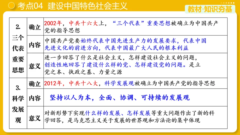 【中考复习】|专题18:中国特色社会主义道路 第20张