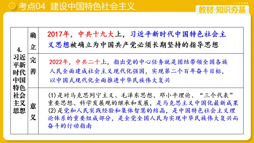 【中考复习】|专题18:中国特色社会主义道路 第21张