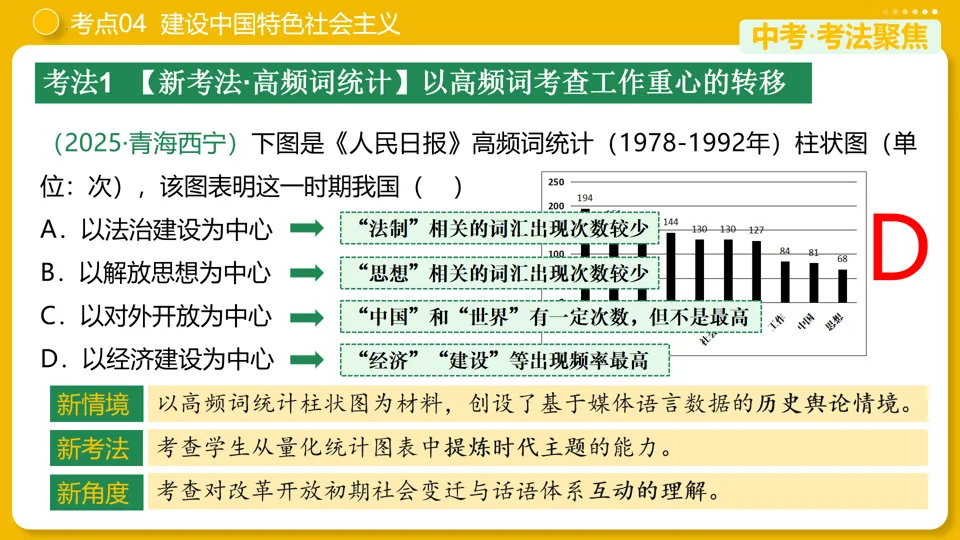【中考复习】|专题18:中国特色社会主义道路 第22张