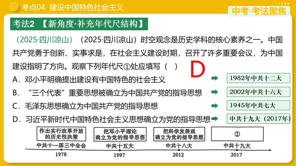 【中考复习】|专题18:中国特色社会主义道路 第23张