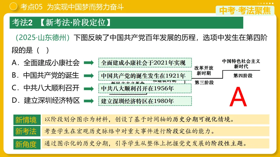 【中考复习】|专题18:中国特色社会主义道路 第26张