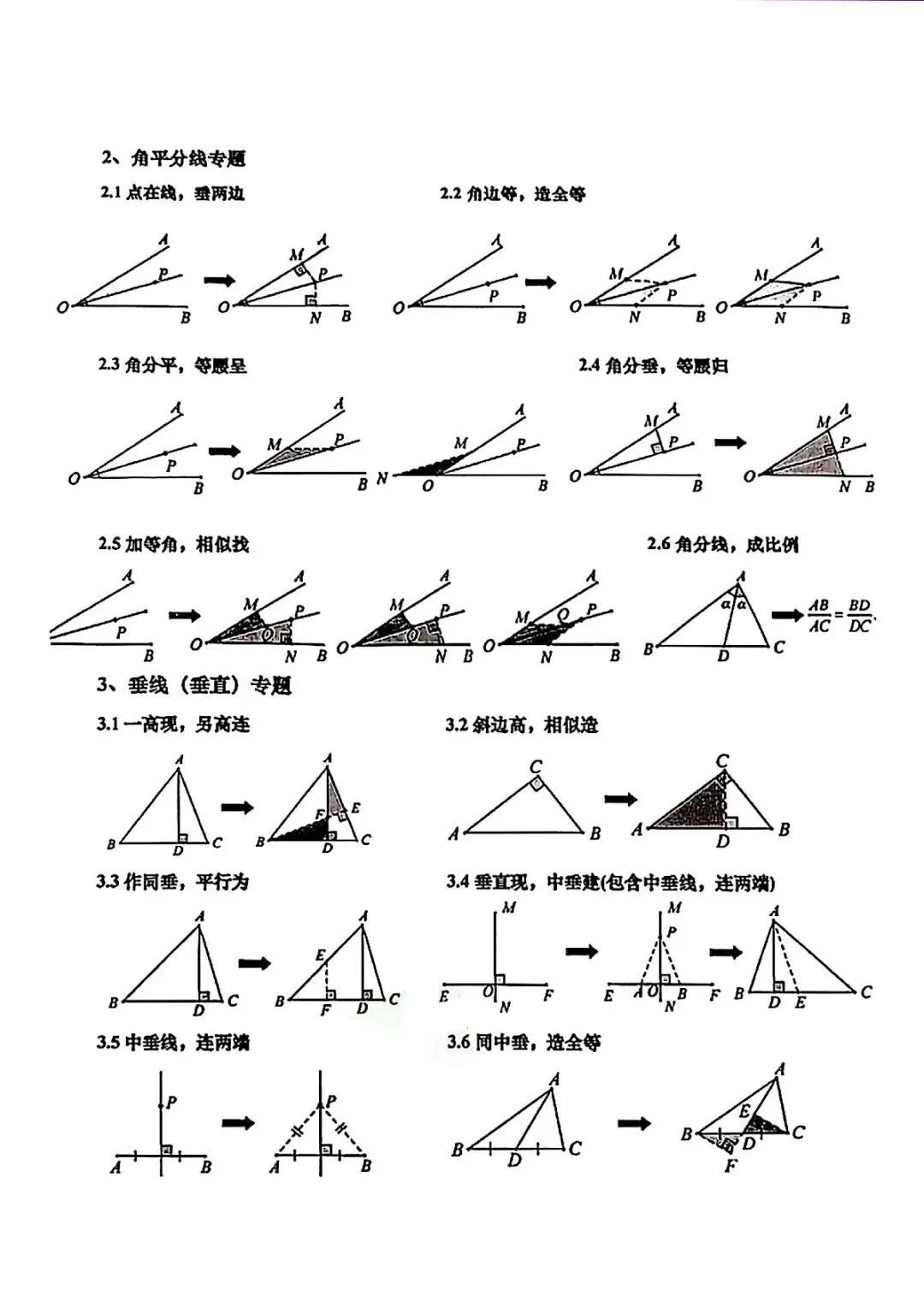 中考压轴题策论 第2张