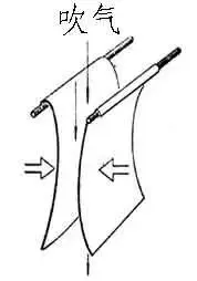 解析|电子学会机器人考级二级理论真题(2025年3月) 第8张