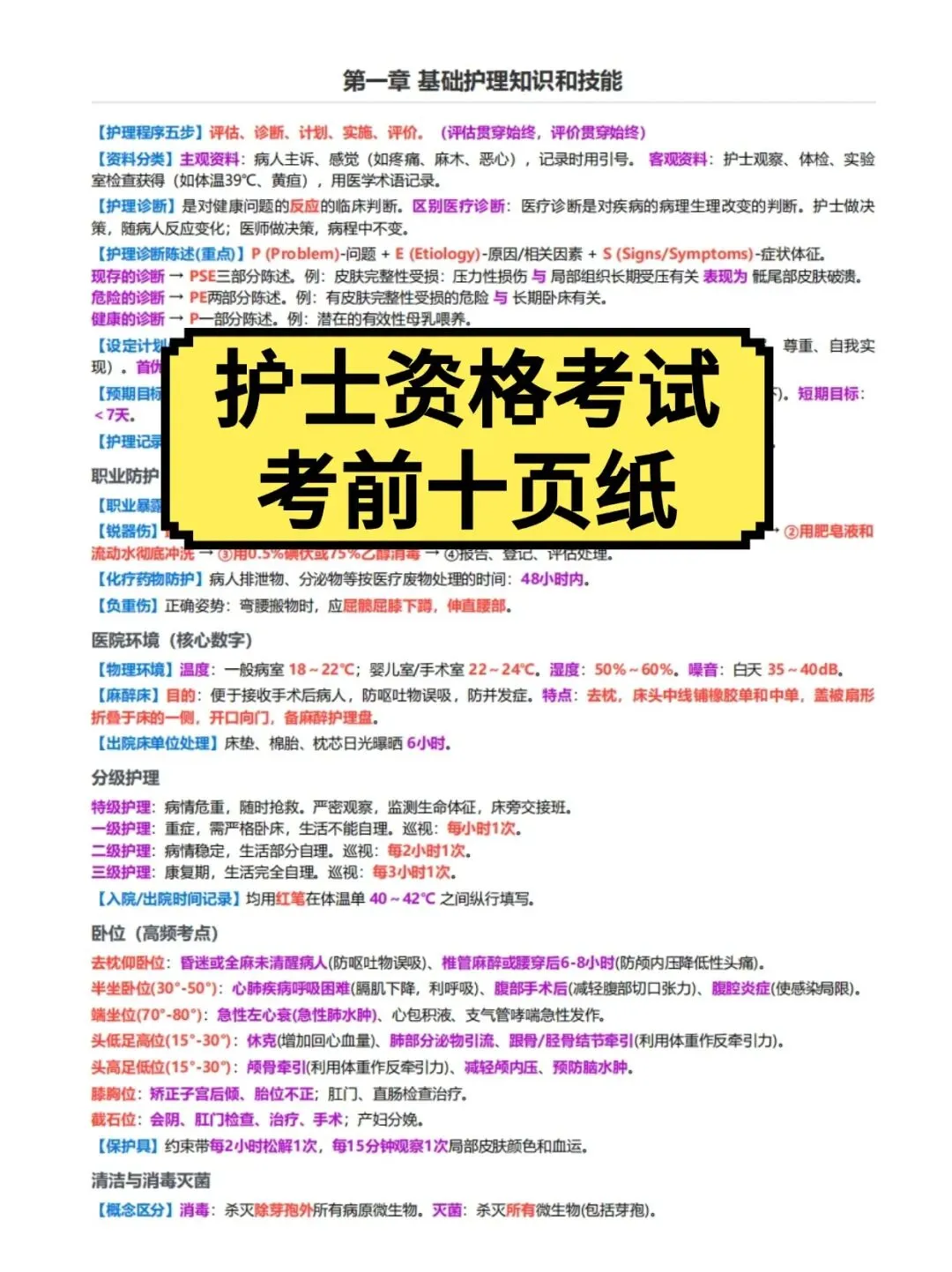 护士资格证考试考前十页纸,历年真题含答案解析【2010-2025】,五色笔记考前十页纸考点知识点思维导图备考资料包,新大纲刷题软件题库 第1张
