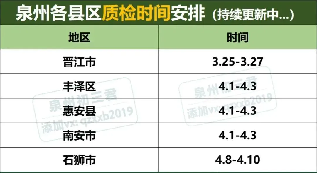 4月考!泉州丰泽/鲤城初三下册质检真题+答案!五中、一中、六中.... 第2张