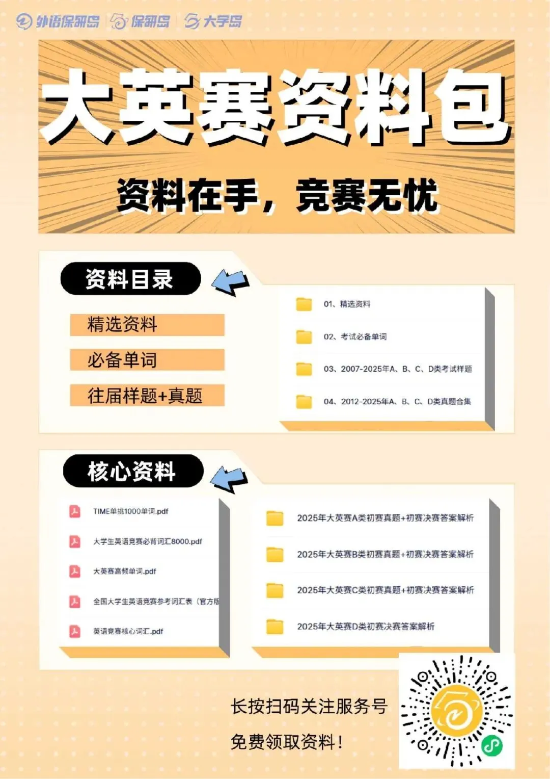 26大英赛资料包(含25真题+样题) 第14张 26大英赛资料包(含25真题+样题) 第14张
