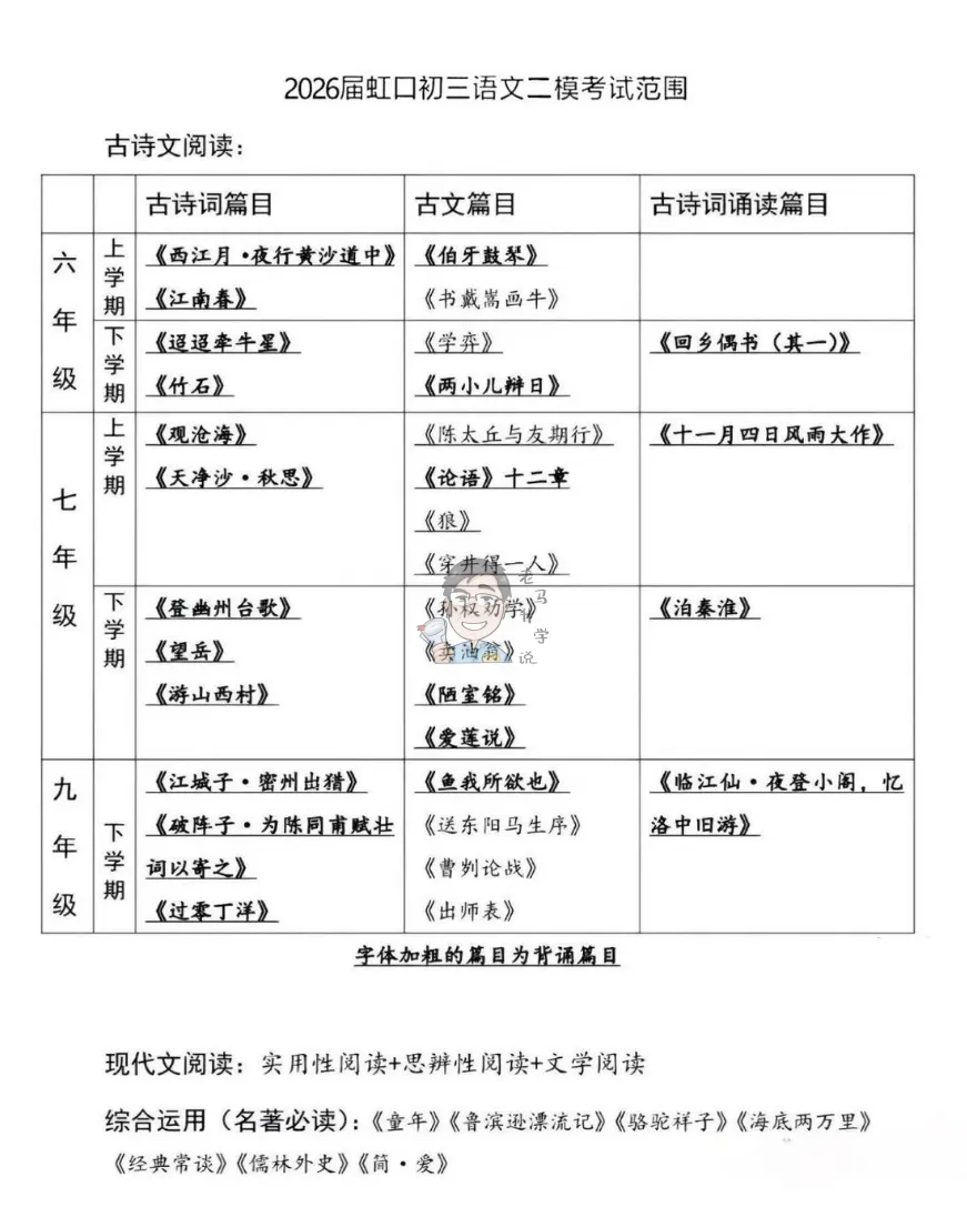 中考自招这条路,充满诱惑和喧嚣,一定要认清自己的方向 第1张
