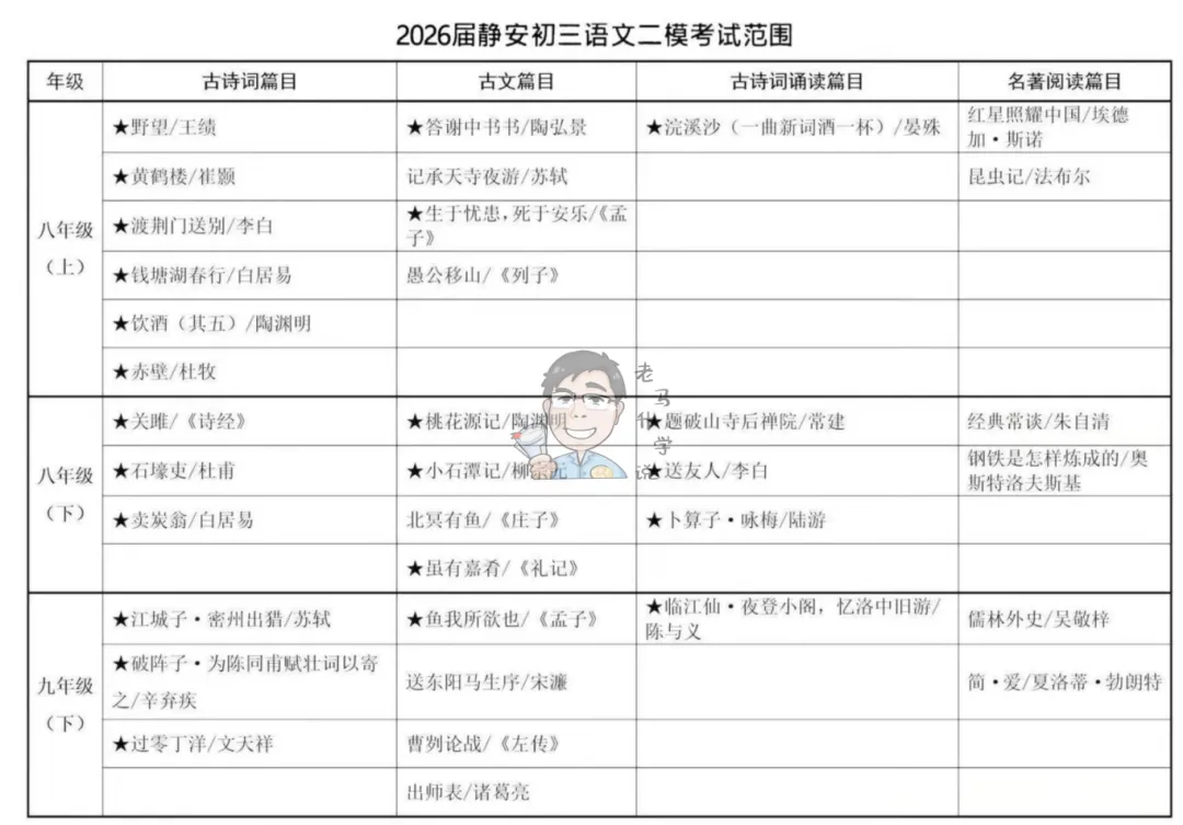 中考自招这条路,充满诱惑和喧嚣,一定要认清自己的方向 第2张