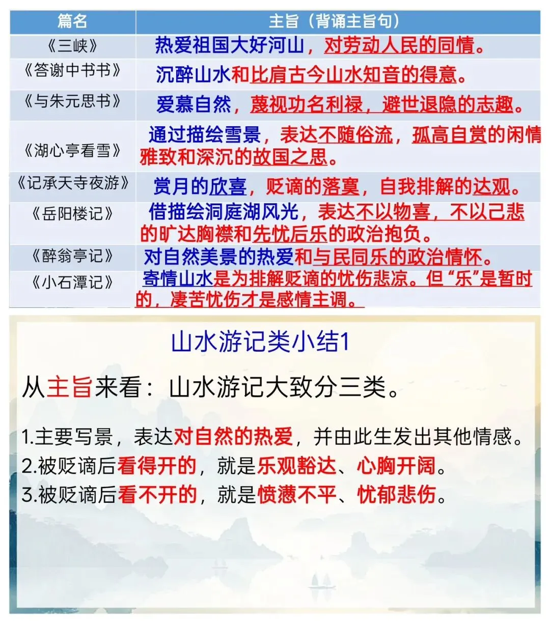 中考文言文分类复习专题,很详细! 第3张