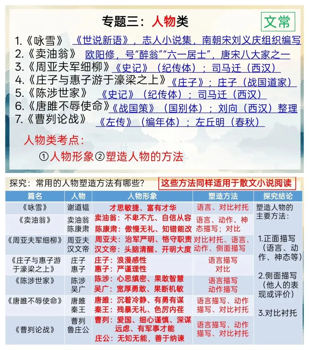 中考文言文分类复习专题,很详细! 第9张