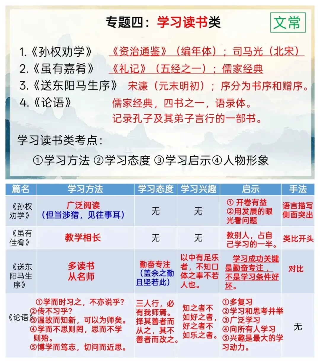 中考文言文分类复习专题,很详细! 第11张