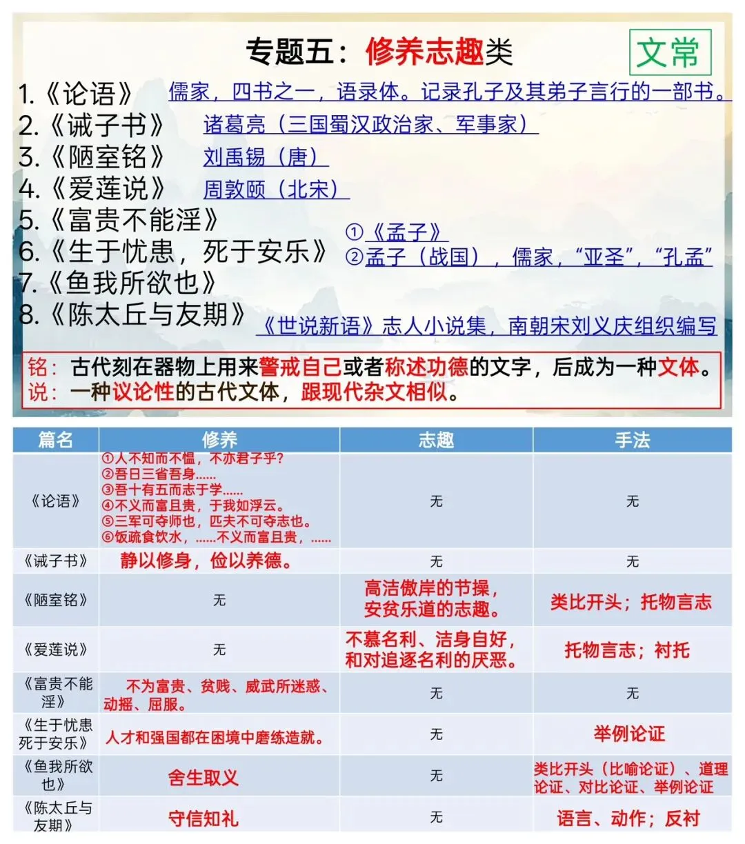 中考文言文分类复习专题,很详细! 第12张