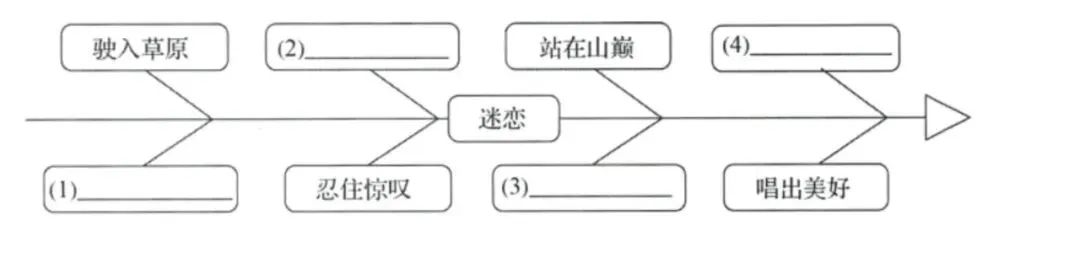 【中考阅读指导】一片青山入画来(王先桃)江苏南通2025 第3张