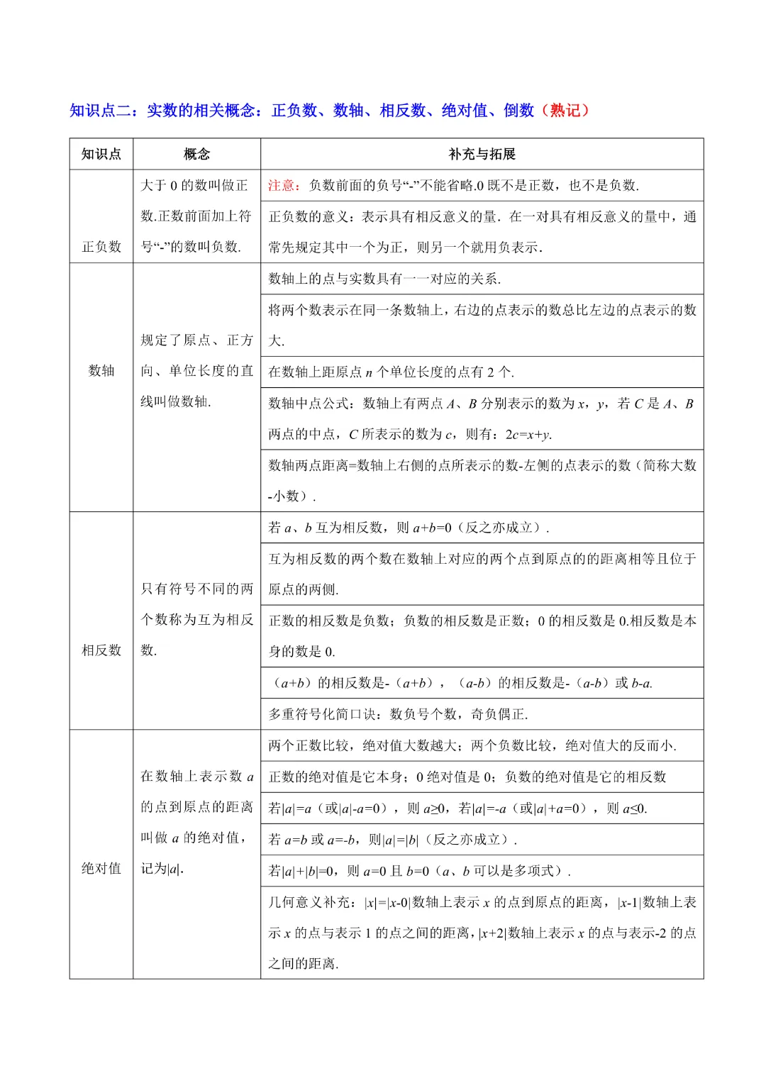 【中考专项数学通用版】专题01  数与式 知识梳理+易错专练,完整电子版可打印 第8张