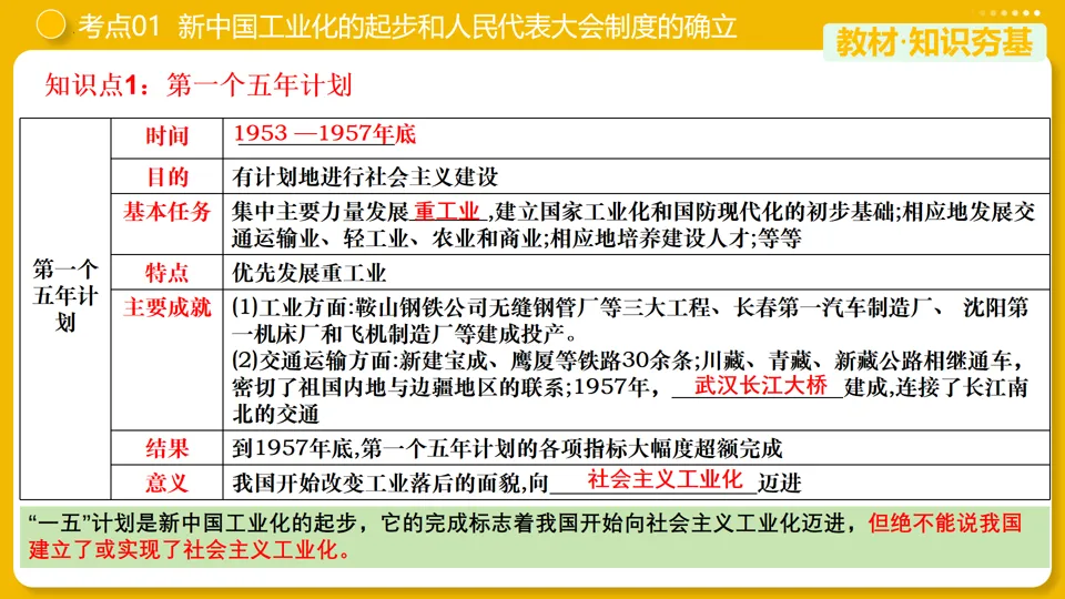 【中考复习】|专题17:社会主义制度的建立与社会主义建设的探索 第10张