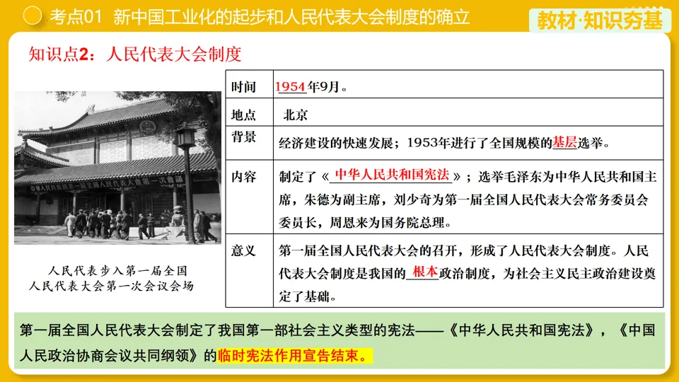 【中考复习】|专题17:社会主义制度的建立与社会主义建设的探索 第11张