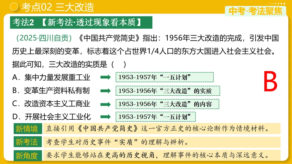 【中考复习】|专题17:社会主义制度的建立与社会主义建设的探索 第16张