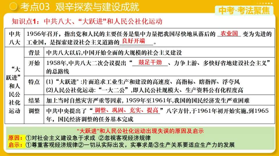【中考复习】|专题17:社会主义制度的建立与社会主义建设的探索 第17张