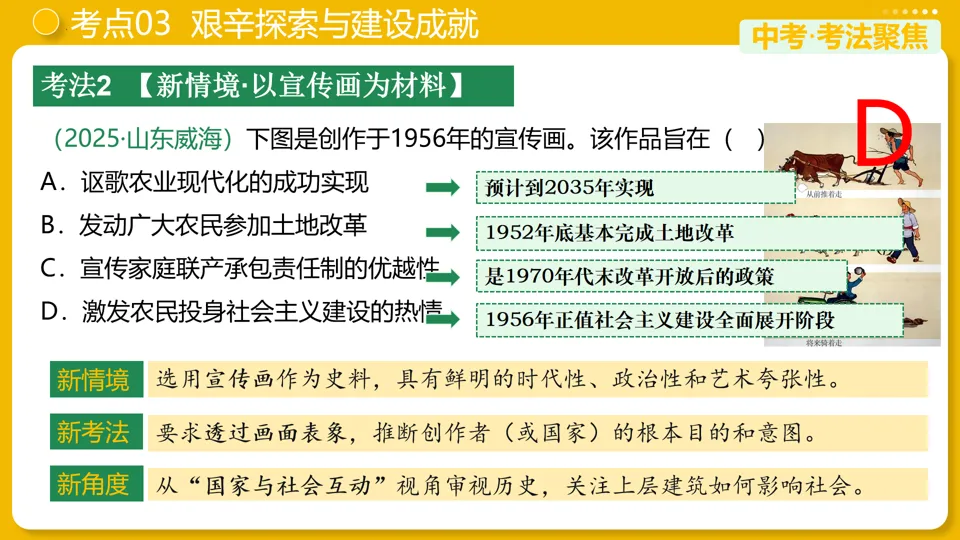 【中考复习】|专题17:社会主义制度的建立与社会主义建设的探索 第21张