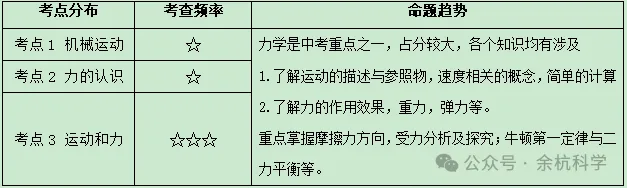 【中考复习】物理专题知识点①:运动和力 第7张