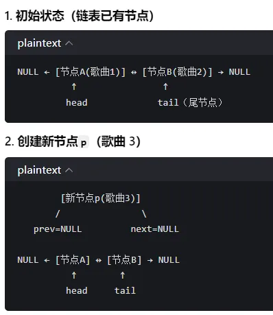2024 年 6 月 GESP C++ 五级真题解析(迭代 vs 递归、双链表头尾插操作) 第11张