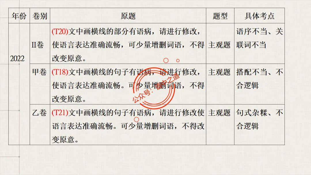 【2026八省联考+近年真题】语文病句全解全析,知己知彼,百战不殆! 第19张