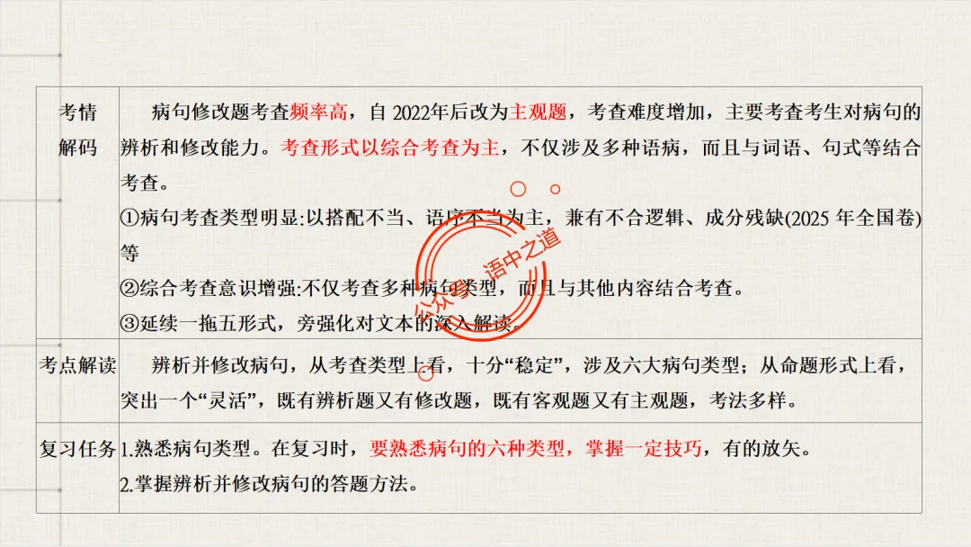 【2026八省联考+近年真题】语文病句全解全析,知己知彼,百战不殆! 第20张